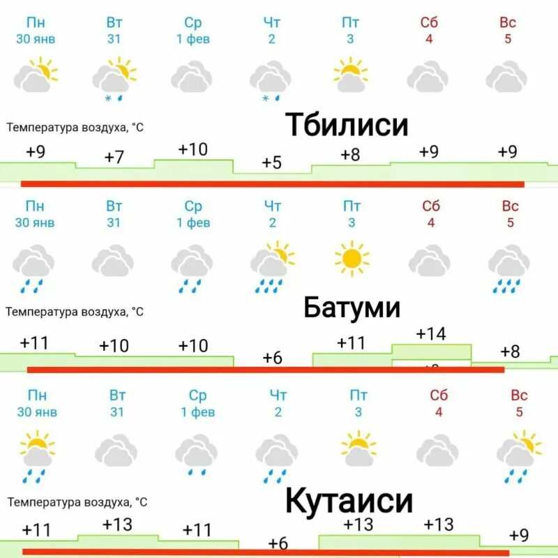 Погода в грузии на 10 дней. Грузия погода. Грузия климат по месяцам. Погода на неделю. Погода в Грузии по месяцам.