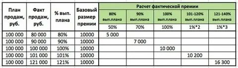 25 от зарплаты это сколько
