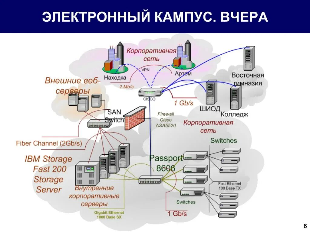 Схема ИТ инфраструктуры. ИТ инфраструктура вуза. Инфраструктура учебного заведения. Схема it инфраструктуры вуза. Оценка информационной инфраструктуры