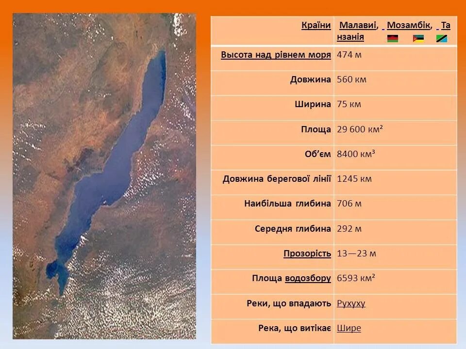 Самое глубокое озеро Африки. Самые крупные озера Африки. Самые глубокие африканские озёра. Самое большое озеро в Африке.