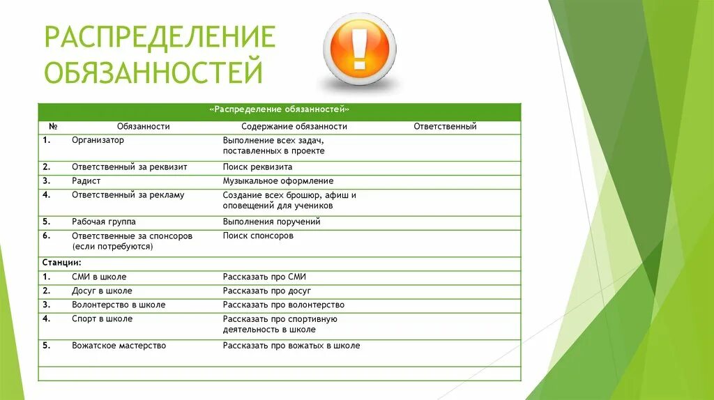 Чем следует руководствоваться при распределении семейных обязанностей. По распределению обязанностей. Распределение обязанностей. Таблица распределения обязанностей. Распределение обязанностей в семье.