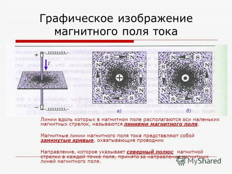 4 что называют магнитными линиями