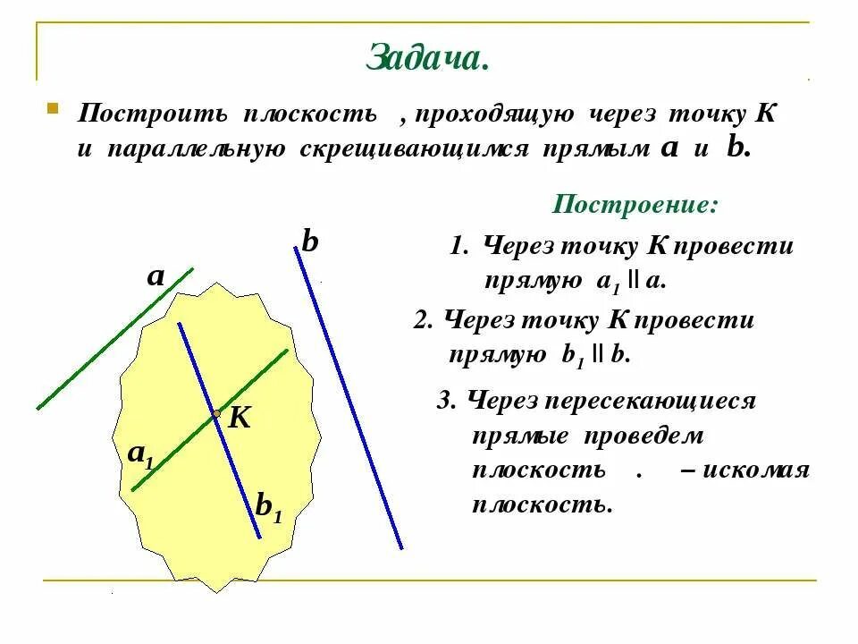 Прямые проходящие через точку 1 0. Построить плоскость проходящую через прямую параллельно прямой. Построение прямой параллельной данной проходящей через данную точку. Построить прямую проходящую через точку и параллельную данной прямой. Плоскость проходит через точку.