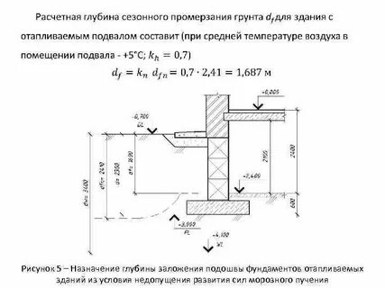 Расстояние от подошвы фундамента
