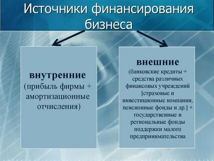 Прибыль фирмы внешний источник финансирования бизнеса