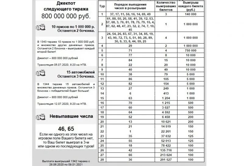 Столото проверить билет русское лото тираж 1537. Русское лото таблица тиража и выигрыши. Русское лото таблица выигрышей последнего тиража. Русское лото таблица выигрышей. Номера выигрышных билетов русское лото тираж.