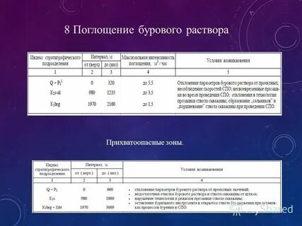 Поглощающие растворы