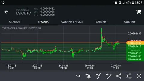 Биржевая заявка