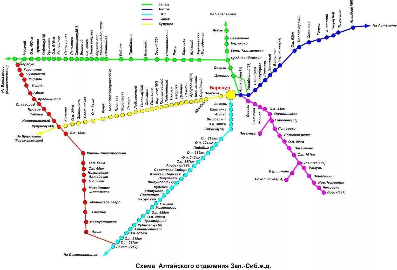 Станции сибирской железной дороги. Железные дороги Алтайского края карта. Схема железной дороги Алтайский край. Карта железнодорожных путей Алтайского края. Схема Алтайского отделения Западно-сибирской железной дороги.