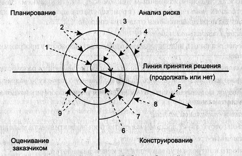 Продолжаемое решение