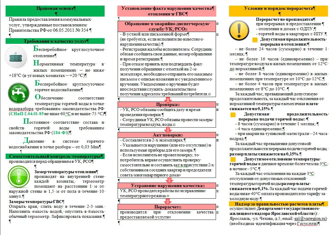 период перерасчета за коммунальные услуги по 354 постановлению. перерасчет за некачественные коммунальные услуги. средняя плата за коммунальные услуги 120 кв. некачественные коммунальные услуги. перерасчет за некачественные коммунальные услуги.