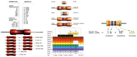 Номиналы цветовая маркировка резисторов