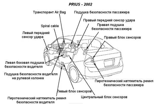 Где находятся датчики airbag. Где находятся датчики airbag. Где находятся датчики airbag. Где находятся датчики airbag. Где находятся датчики airbag.