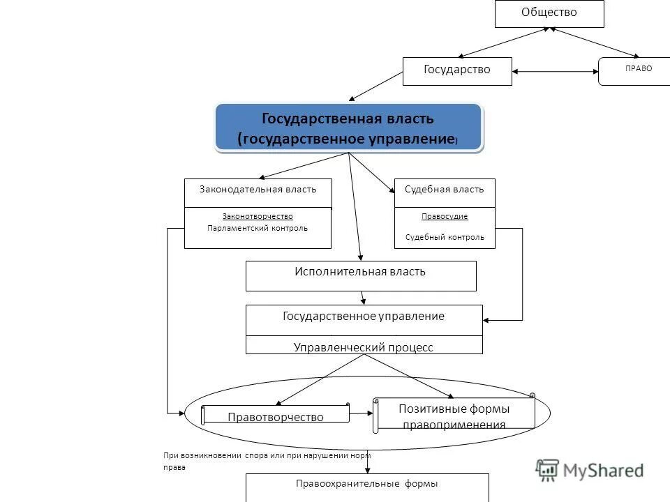 Структура системы органов управления рф. Государственная власть в россии схема. Государственная власть и система государственного управления. Схему "система государственного управления" в и франции. Государственная власть и система государственного управления.