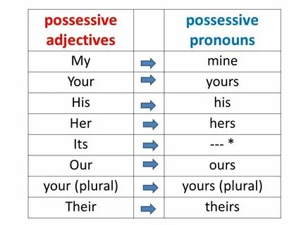 Wordwall adjektive