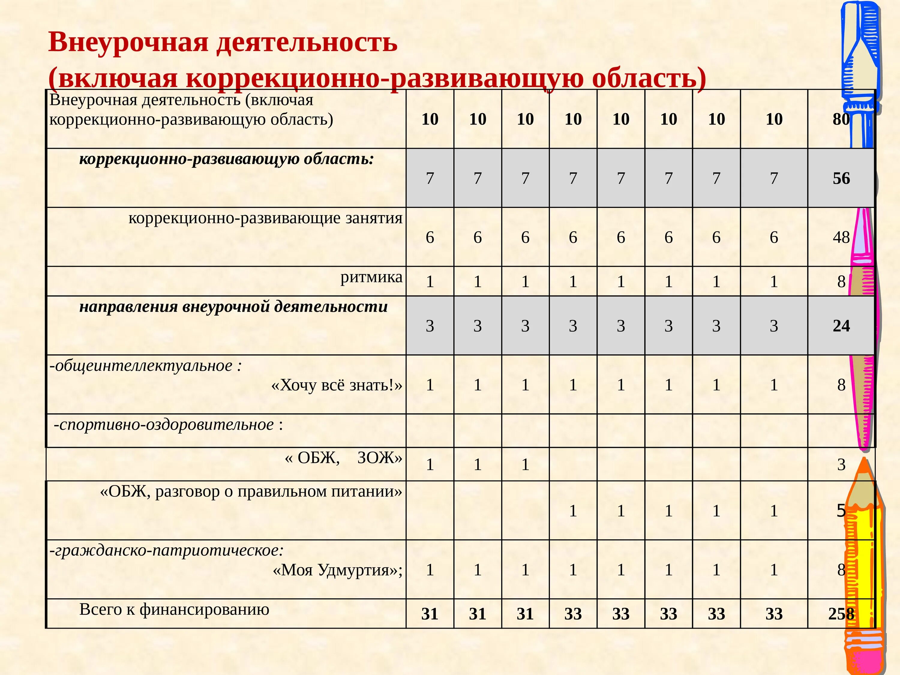 Рас вариант 8.2