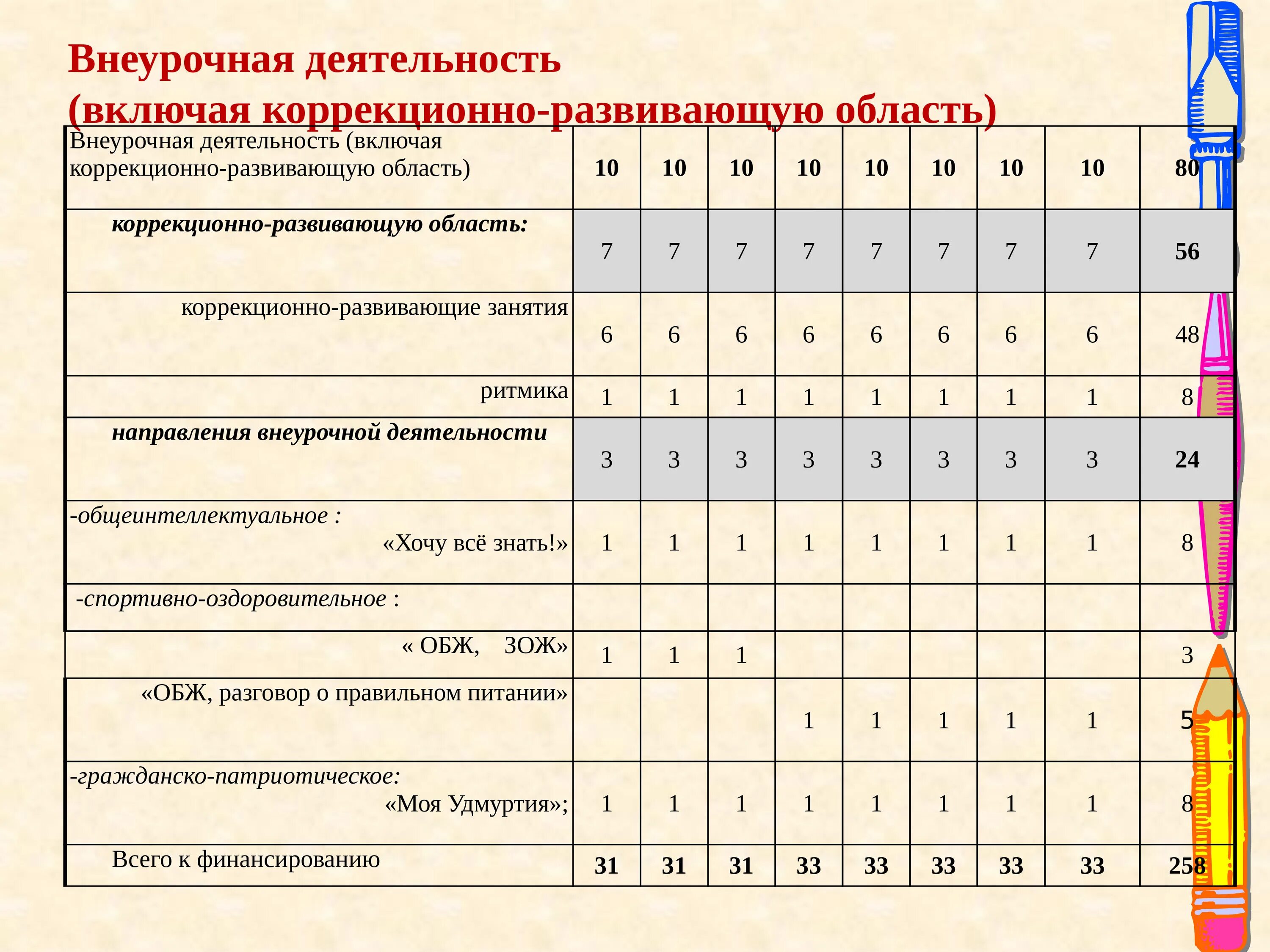 Учебный план для детей с ЗПР. Индивидуальный учебный план для детей с ОВЗ 2 класс по ФГОС. ФГОС для детей с ОВЗ С ЗПР по ФГОС. Учебный план ФГОС для детей ОВЗ.