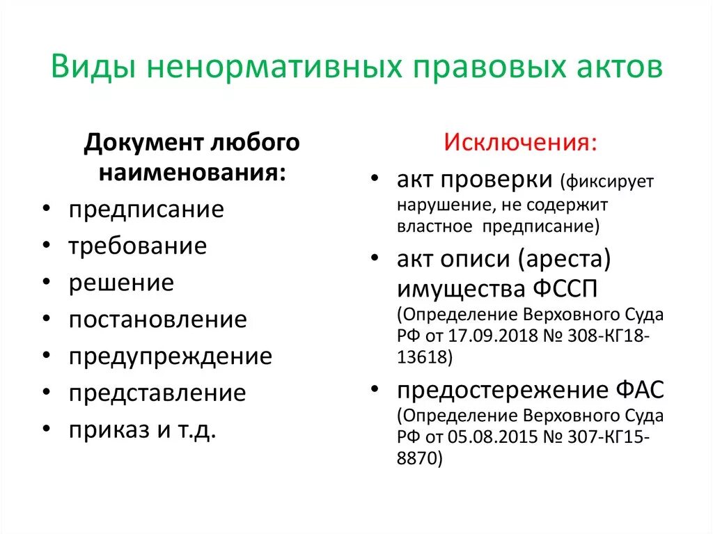 К правовым нормативным актам относится тест. Нормативные и ненормативные правовые акты примеры. Ненормативные акты примеры. Ненормативные правовые акты примеры. Правовой акт пример.