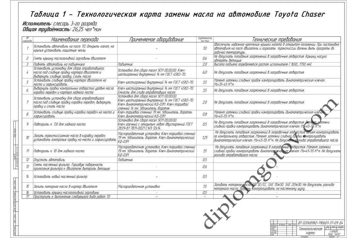 Замена ката. Технологическая карта замены масляного фильтра ПАЗ 3205. Технологическая карта замены масла в коробке передач КАМАЗ. Операционная карта по замене масла. Технологическая карта замены масла КАМАЗ.