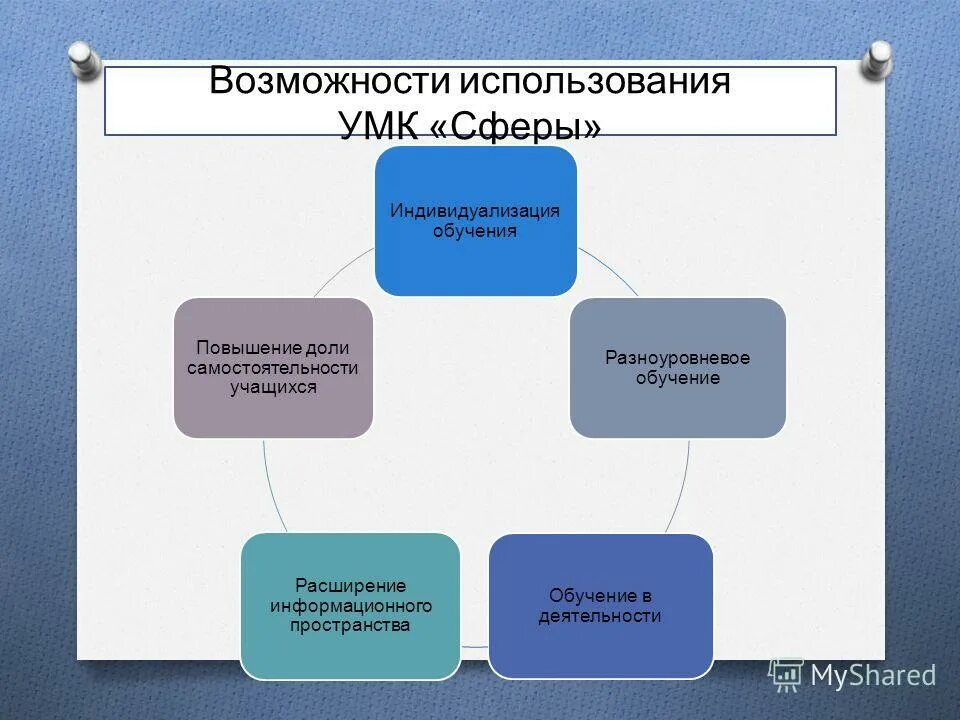 Расширить информационное пространство. Информационные ресурсы в доу. Расширение информационного пространства. Расширение информационного пространства. Информационные ресурсы школьной библиотеки это.