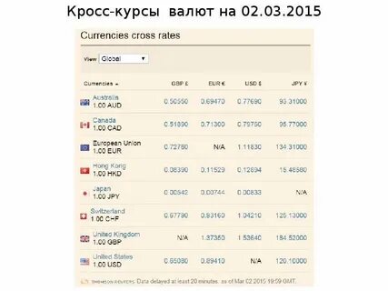 Продать валюту ростов