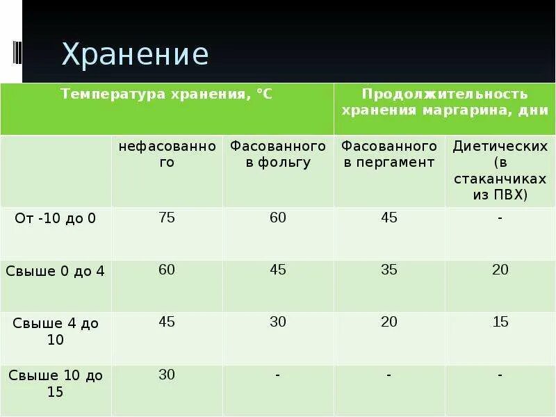 Какая температура разрушает. Температура хранения. Металлические товары температура хранения. Температура хранения сена. ПВХ температура хранения.