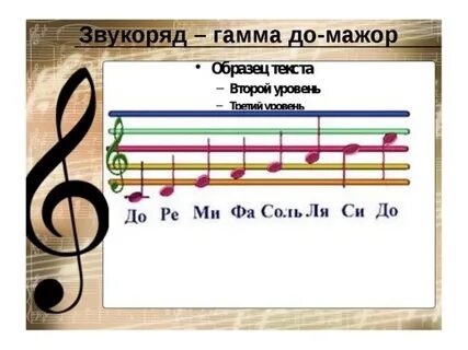 Гаммы темп