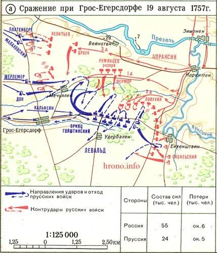 Сражение при Гросс-Егерсдорфе. 1757 Г.. Гросс-Егерсдорфское сражение карта.