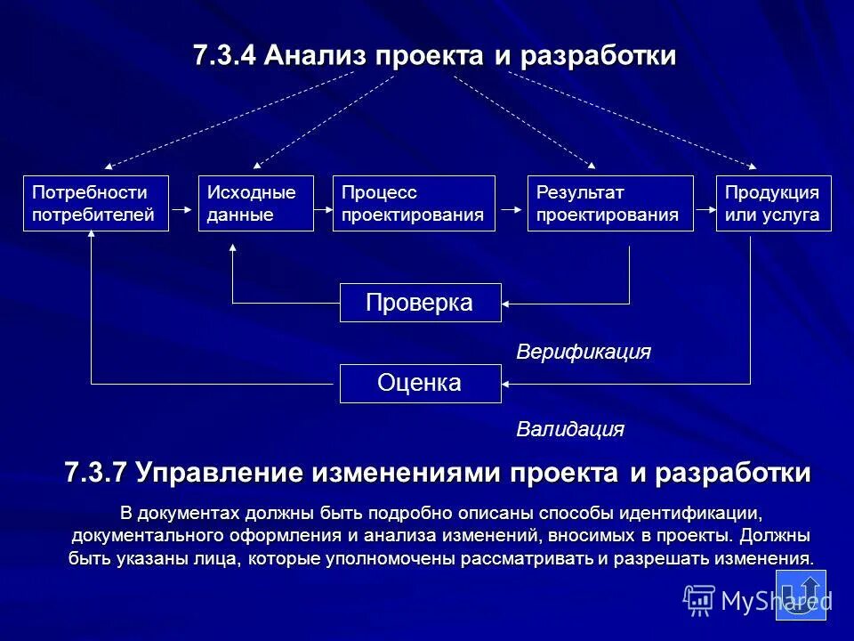 Проектирование продукции анализ. Результаты проектирования информационных систем. Воспитатель компонент и обоснование. Задачи проектирования архитектуры по. Результаты проектирования и разработки.