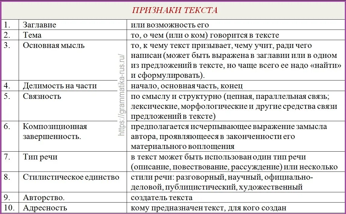 Основные признаки текста 7 класс. Основные признаки текста в русском языке. Основные признаки текста 6. Основные признаки текста 10-11 класс.