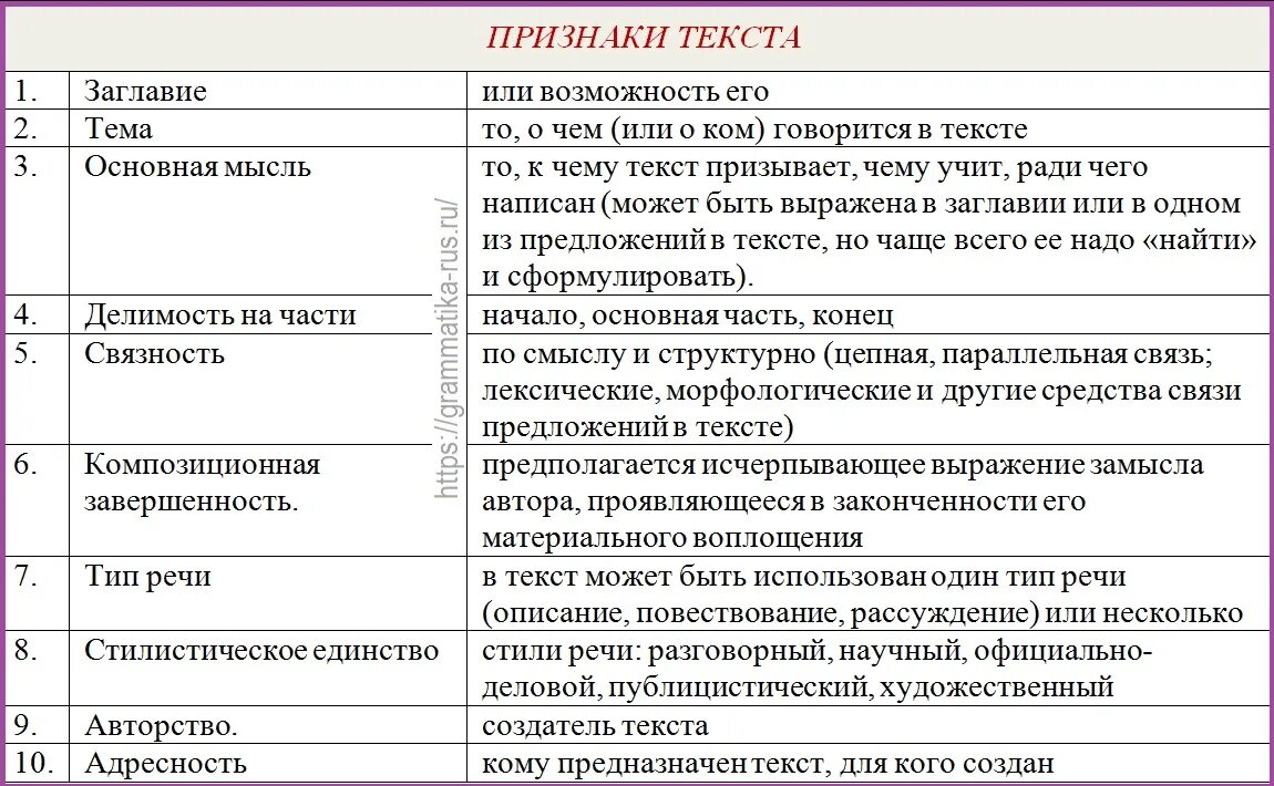 Презентация типы текстов 6 класс