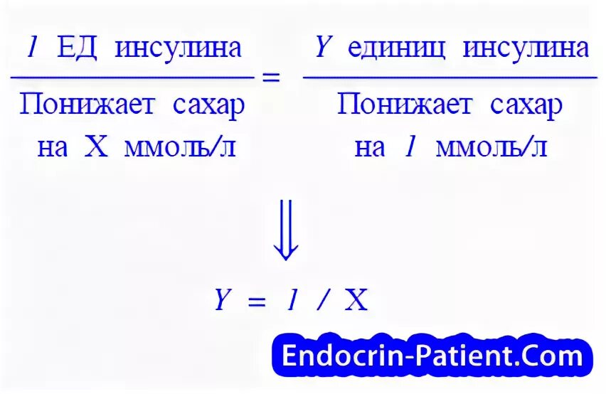 Сколько единиц инсулина колоть. 1 Ед инсулина снижает сахар на. Сколько инсулина на 1 хлебную единицу. На сколько снижает 1 ед инсулина. 1 Ед инсулина на сколько снижает сахар в крови.