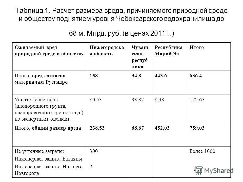 Размеры вреда причиненного охотничьим ресурсам. Размеры вреда причиненного охотничьим ресурсам