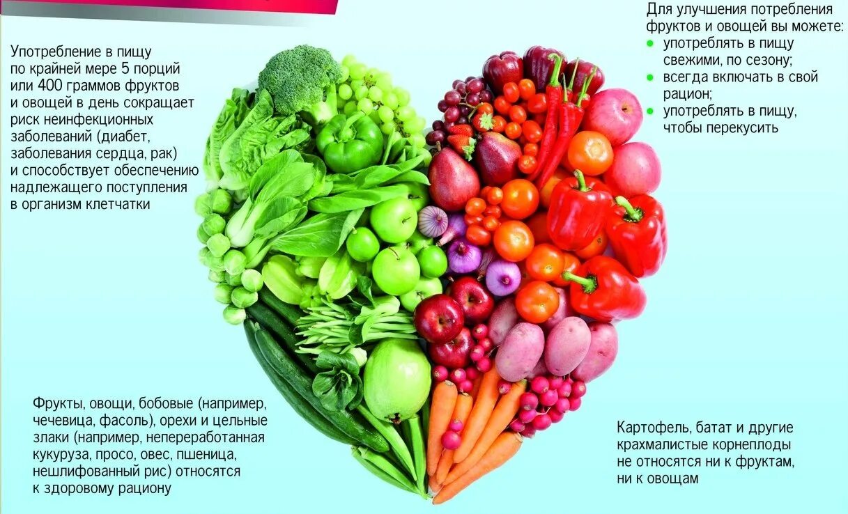 Про пользу. Полезные овощи и фрукты. Польза овощей. Польза овощей и фруктов для организма. Полезнай фрукты и овощи.