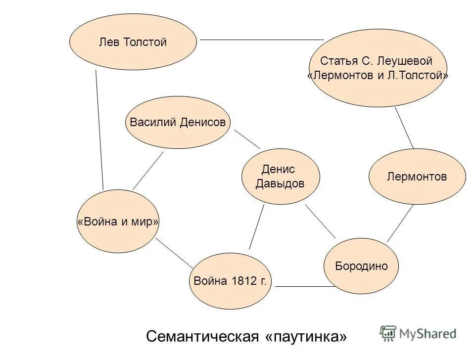 Выберите семантические варианты. Лексико-семантические варианты слова это. Структура семантического поля. Тематическая и лексико-семантическая группа слов. Типы лексических вариантов.