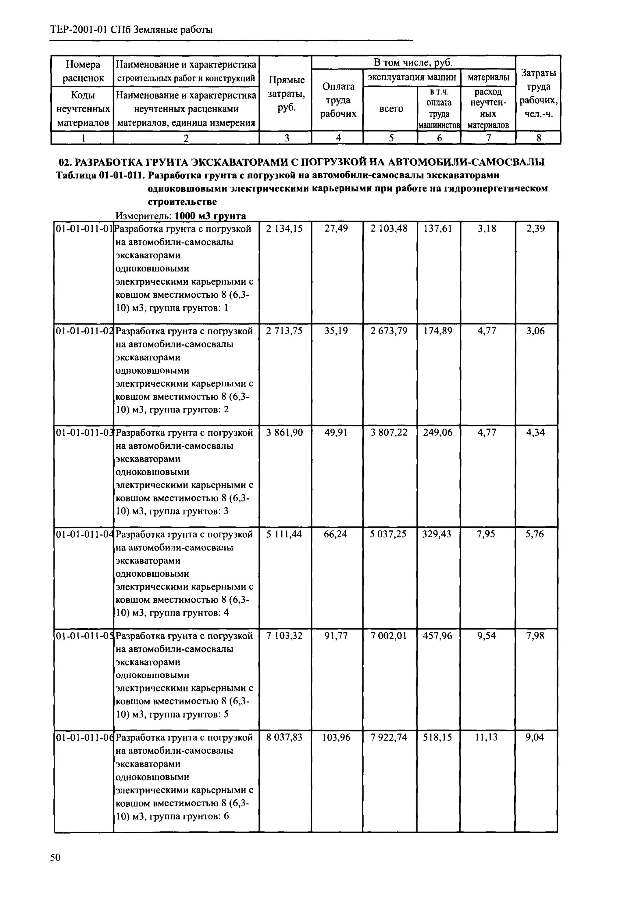 С. Тер 2001. С. Тер земляные работы. Расчистка площадей от кустарника и мелколесья.