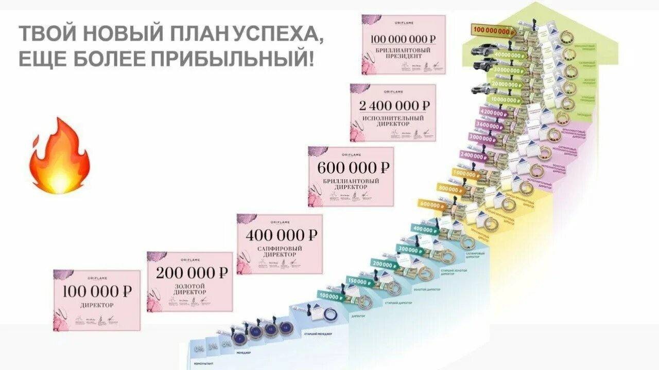 Лестница успеха в орифлейм 2022 год россия. Премии компании орифлейм. Карьерная лестница орифлейм 2020. Лестница орифлейм 2022. Маркетинг план орифлэйм.