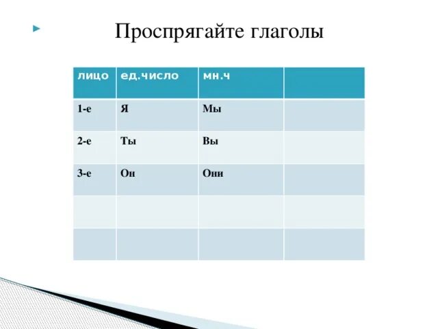 Проспрягать глаголы сидеть везти. Проспрягать. Проспрягать глагол сидеть. Проспрягать глагол везти. Проспрягайте глаголы увидеть просить