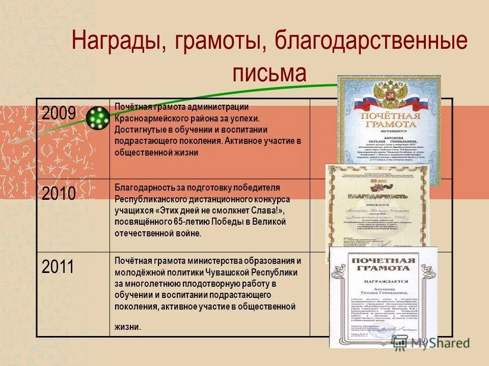 Активное участие в общественной жизни. Порядок награждения грамотами и благодарностями. Иерархия награждения грамотами и благодарностями. Награждение порядок очередность благодарность грамота и.