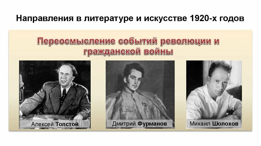 Представители советского общества. Советская литература 1930-х годов. Советская литература 1920-х годов. Направления Советской литературы. Направление искусства в 1920.