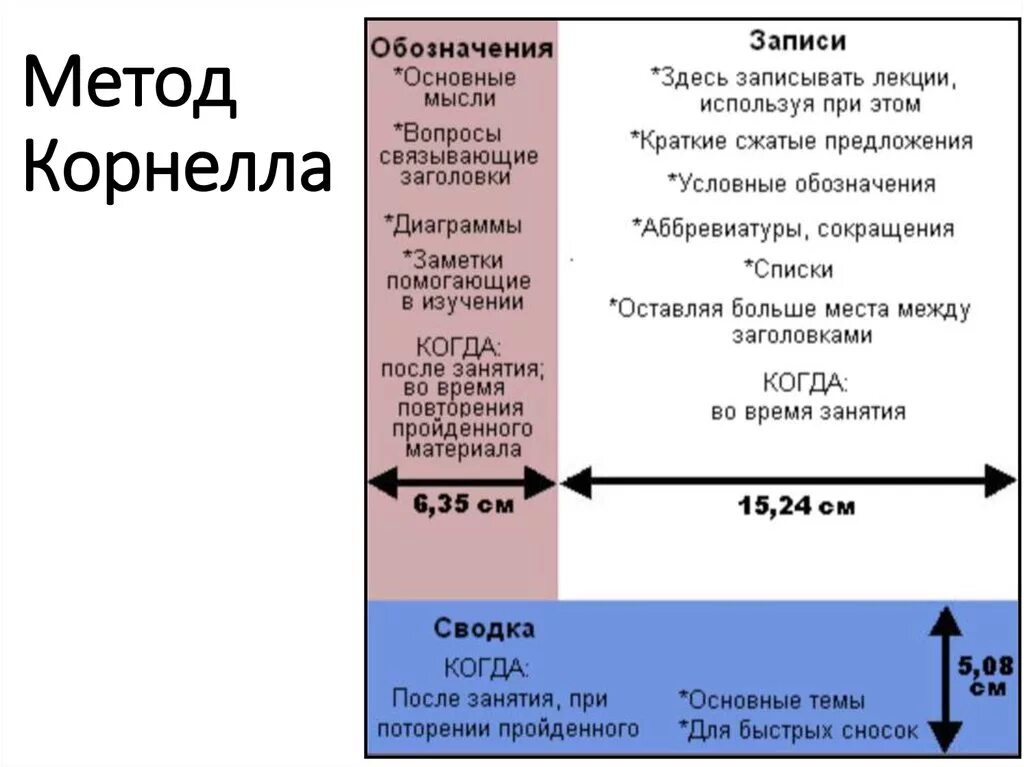 Как записать лекцию