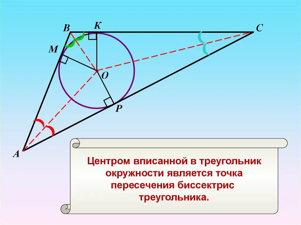 Описанная и вписанная окружность треугольника 7 класс. Тупоугольный треугольник вписанный в окружность. Остроугольный треугольник вписанный в окружность. Окружность вписанная в треугольник. Центр вписанной окружности треугольника.