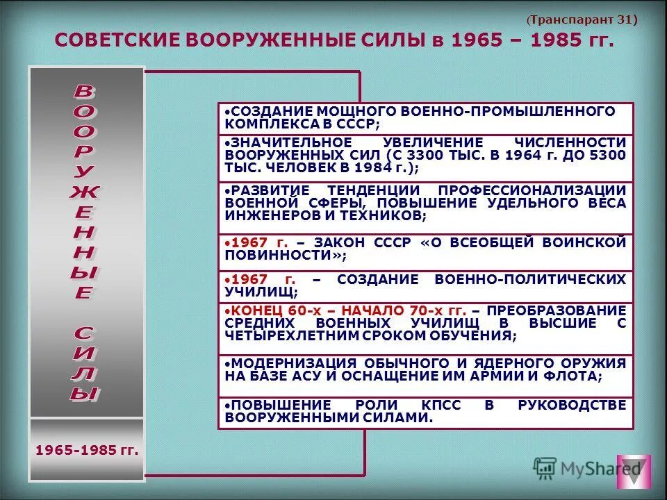 Создание советских вооруженных сил. Ссср в 1945-1985. вооруженные силы ссср в 1985. численность вооруженных сил ссср в 1985. вооружения ссср в 1985.