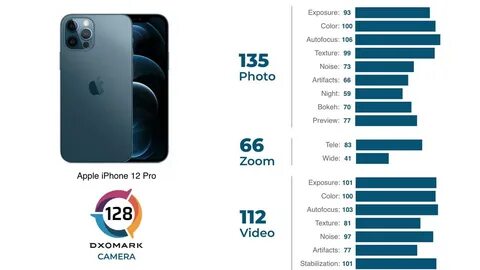 Dxomark