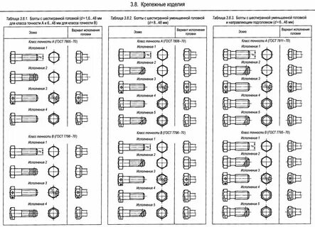 Маркировка болтов расшифровка