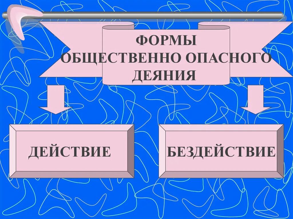 Правонарушения в форме действия. Формы общественно опасного деяния. Виды общественно опасных действий. Действие и бездействие. Бездействие преступление.