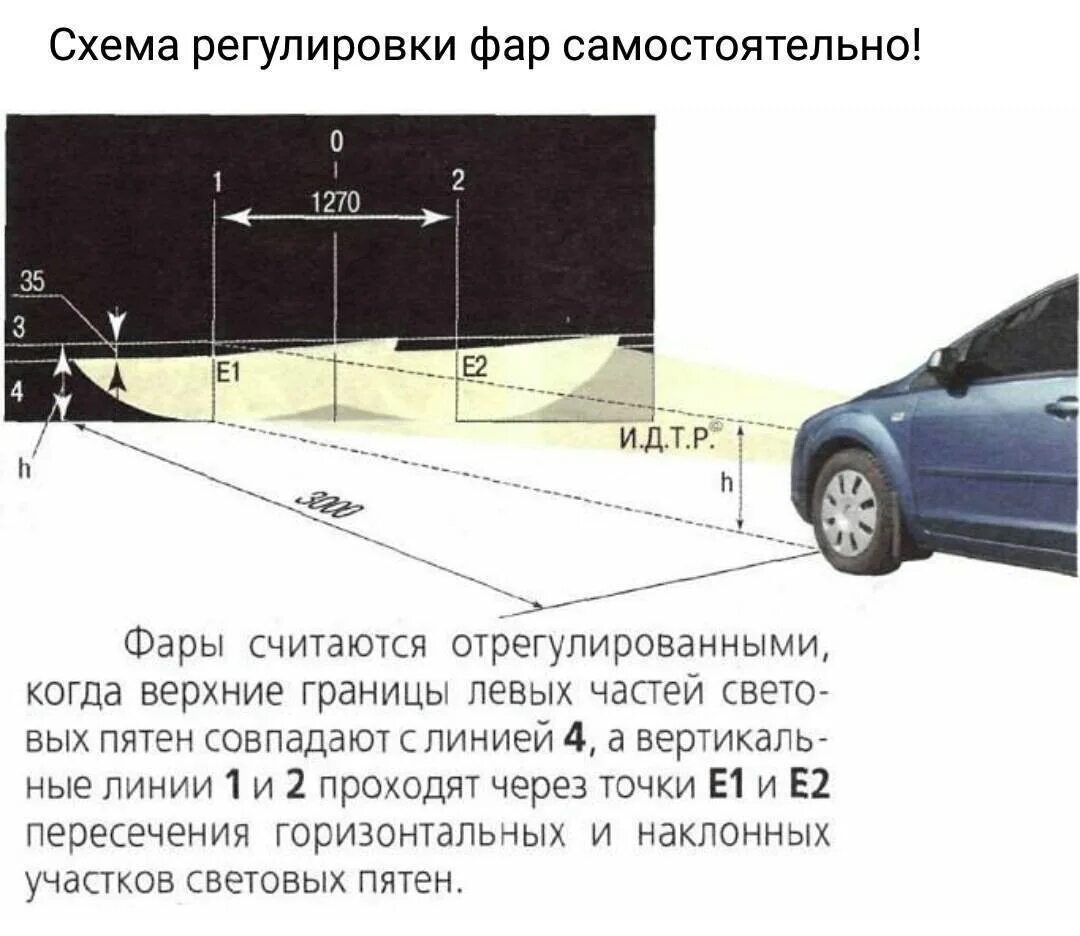 Схема регулировки автомобильных фар. Схема регулировки света противотуманных фар. Регулировка ближнего света фар автомобиля. Схема регулировки света фар. Направление света фар