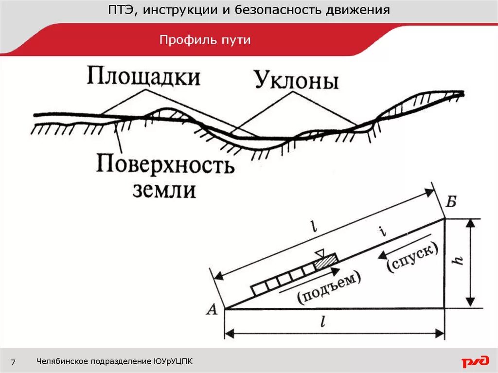 Уклон продольного профиля ЖД пути. Элементы продольного профиля ЖД пути. Элементы продольного профиля ЖД линии. Элементы плана и продольного профиля железнодорожного пути. Максимальный уклон площадок