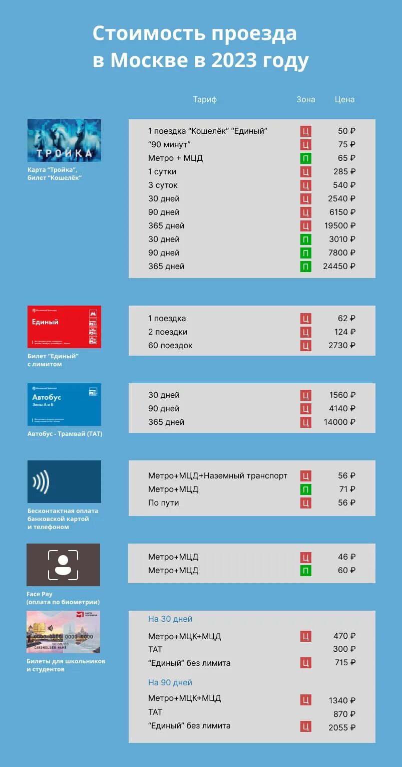 Тройка тарифы. Карта тройка тарифы 2023. Проездной на месяц тройка. Сколько стоит проезд по тройке.