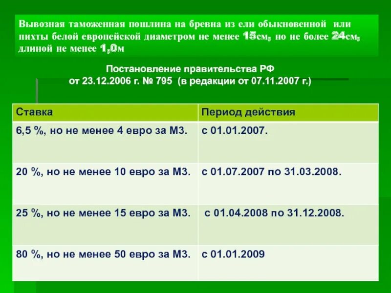 Таможенные пошлины а также налоги. Вывозная таможенная пошлина. Ставка таможенной пошлины. Ставка ввозной таможенной пошлины. Ставка вывозной таможенной пошлины.